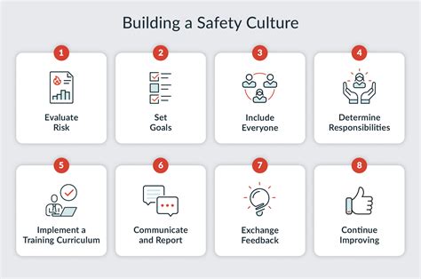 Building A Safety Culture For Your Business In 8 Steps