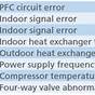 Fujitsu Air Conditioning Troubleshooting Manual