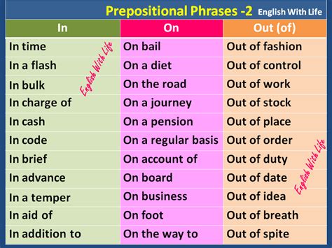 Check spelling or type a new query. Prepositional Phrases Every prepositional phrase is a ...