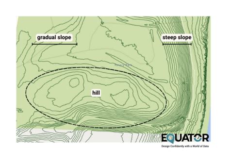 How To Calculate The Slope On A Topographic Map Using Contour Lines