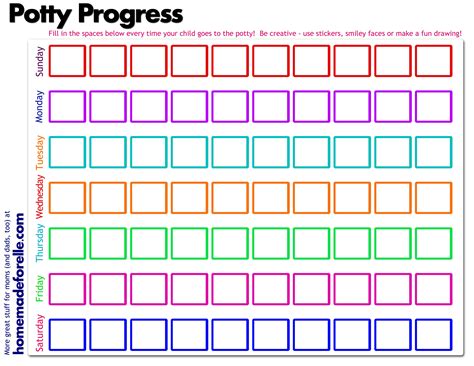 To make it easier to monitor, we provide a potty chart to see your kid's development. Potty Training Regression | Potty training regression ...