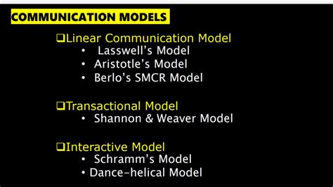 Part 3communication Models Nta Ugc Net Linear Interactive And