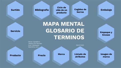 Mapa Mental Glosario De Terminos By Juan Velasquez On Prezi