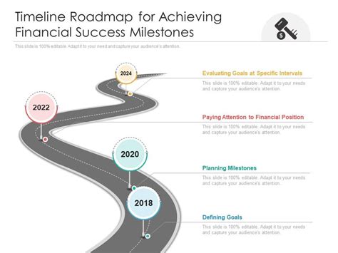 Timeline Roadmap For Achieving Financial Success Milestones