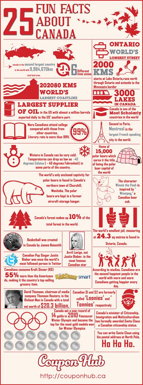 25 Awesome Facts About Canada Infographic Visualistan
