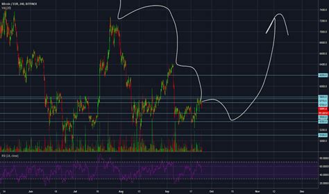 Learn about btc value, bitcoin cryptocurrency, crypto trading, and more. BTC EUR - Bitcoin Euro Price Chart — TradingView