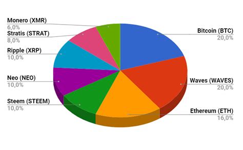 The purpose of this guide is to help educate investors as much as possible and to reduce speculation in the market. 💰📈 My Strategic Cryptocurrency Portfolio - Update #4 ...