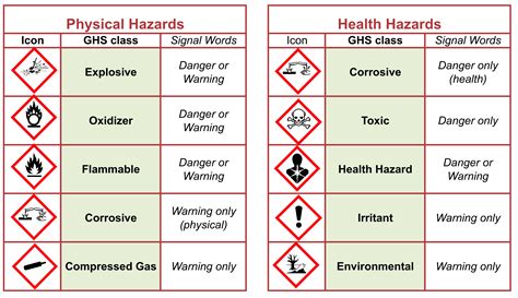Safety Information Acs Division Of Chemical Health And Safety