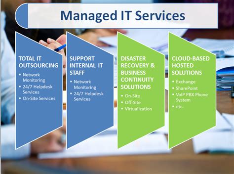 Dfw Managed It Services Provider Deltech Solutions Deltech