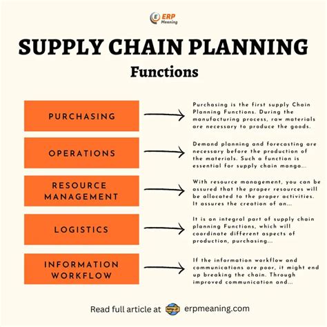 What Are Supply Chain Planning Functions Key Elements 2023