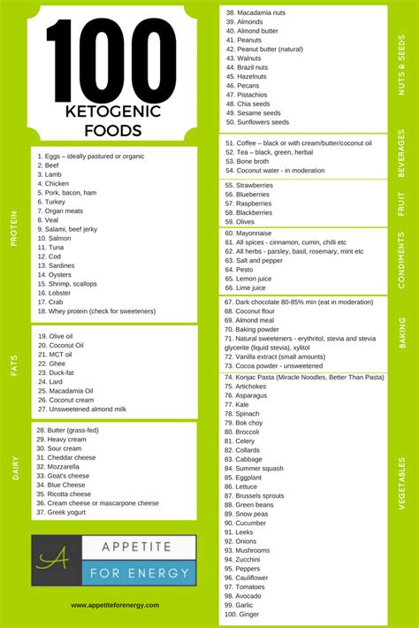 The australian keto diet menu. 100 Ketogenic Foods To Eat Now (PDF DOWNLOAD) | Ketogenic ...