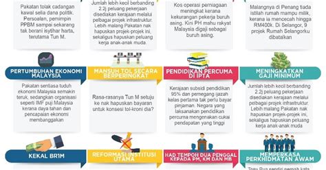 The opposition pact's pledges however have since been criticised by both ruling coalition barisan nasional (bn) and islamist party pas. SUARA LENSA: Manifesto Pakatan Harapan PRU14