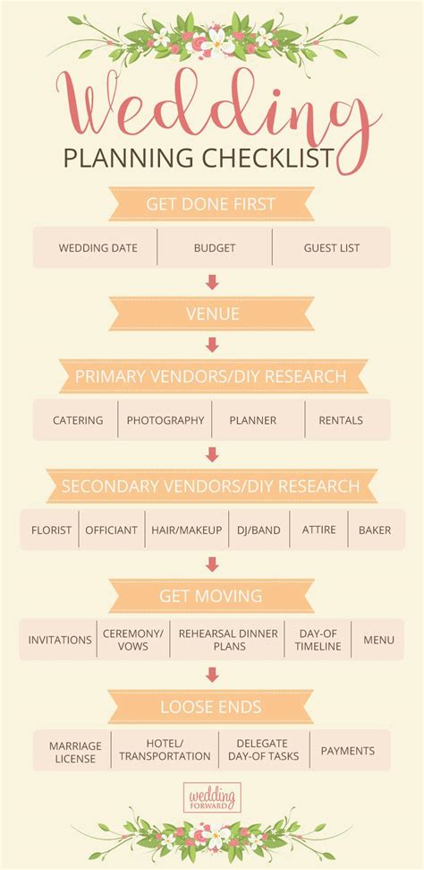 wedding planner guide printable