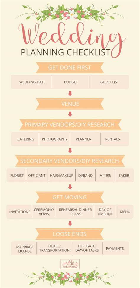 Wedding planning checklist - tyredpreview