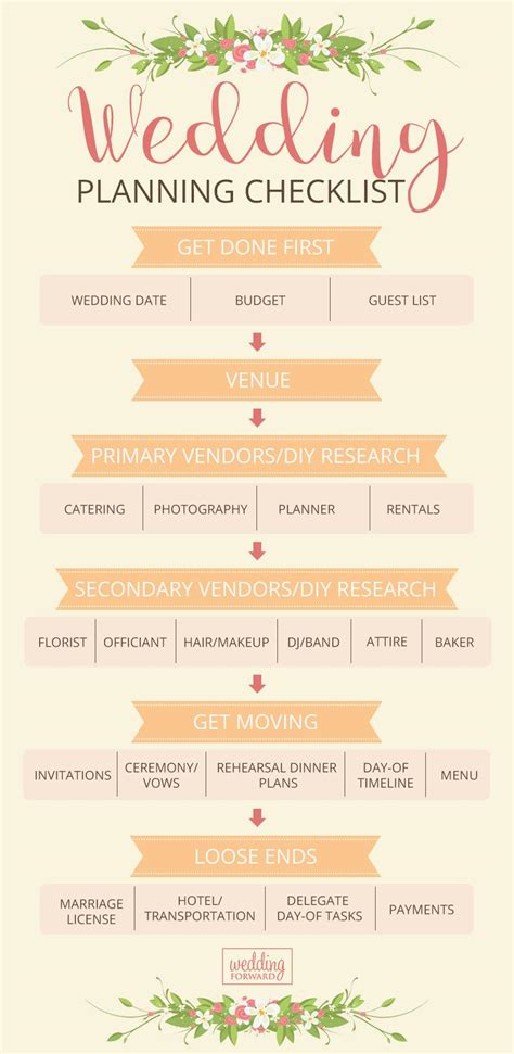 Wedding Planning Slideshow Template