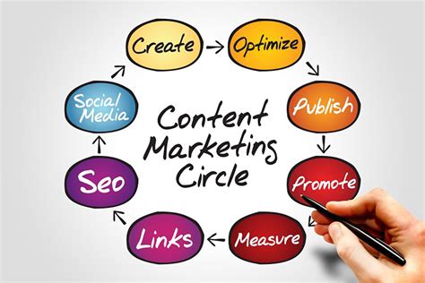 Content Marketing Strategy Tips Marketing 4 Real Results