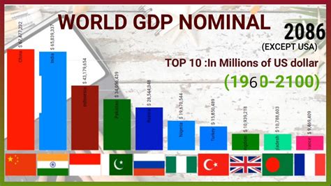 Top 10 Richest Nations By Gdp Nominal 1960 2100 Youtube