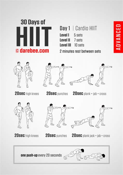 The Most Efficient Hiit Workout A Tutorial Cardio Workout Routine