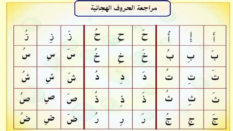 كيف ينفق ميسي 123 مليون إسترليني سنويا؟ (صور). الحروف الهجائية بالصور للاطفال , الابجدية في صور علمي طفلك بسهولة وذكاء - ابداع افكار