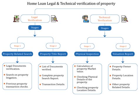 Understanding Legal And Technical Verification In Home Loan Homebazaar