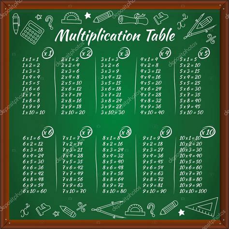 Multiplication Table On Green Blackboard With Drawings Stock Vector By