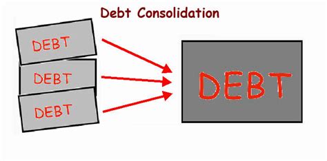 Pay off credit card debt. Debt Consolidation - Opportunity to Smash Your Debts - Simply Budgets