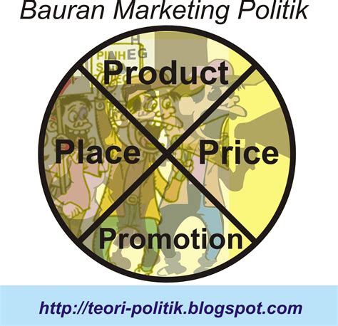 Bauran Marketing Politik - Teori Politik