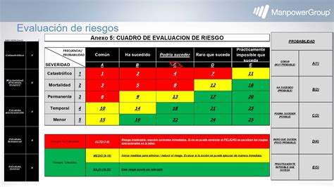 Matriz De Probabilidad Impacto Los Riesgos Utilizando El Pmbook Youtube