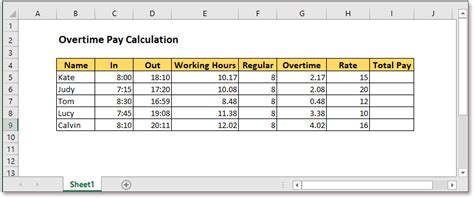 Excel Formula Calculate Overtime Pay