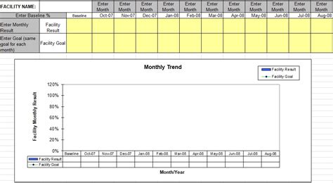 Excel Performance Improvement Plan Template