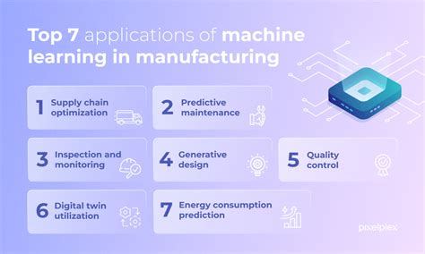 Applications Of Machine Learning In Manufacturing In