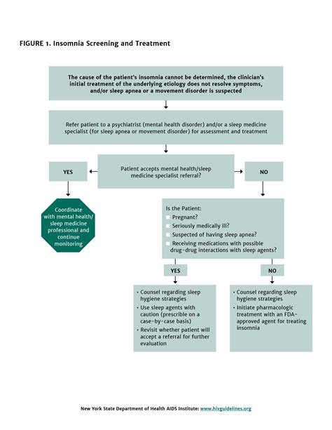 Insomnia Screening And Treatment Quick Reference Guide Aids