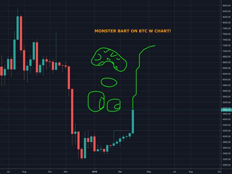 Monster Bart On Btc W Chart For Binancebtcusdt By Alskdj — Tradingview