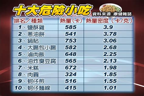 See more of 金湘台灣小吃 on facebook. NGO觀點: 美味的誘惑 台灣小吃暗藏危機?!