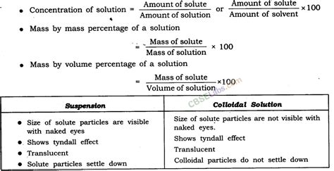 is matter around us pure class 9th notes science chapter 2 free notes with key points