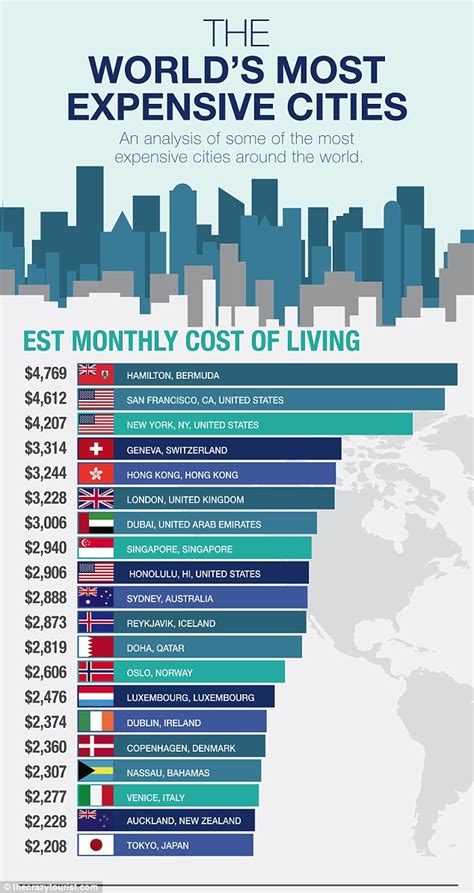 The 20 Most Expensive Cities In The World To Live In Revealed Daily