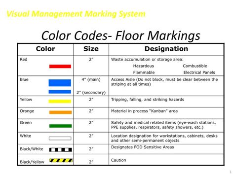 S Floor Marking Color Code Carpet Vidalondon