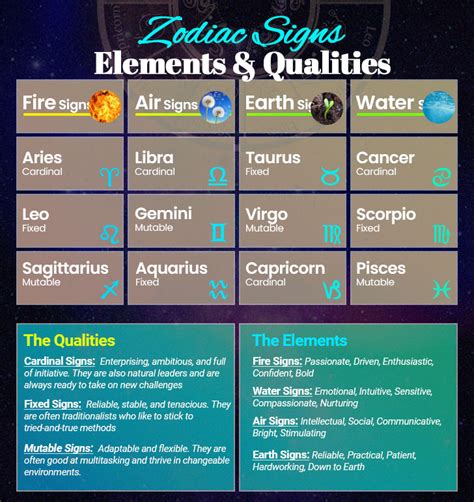 zodiac signs and characteristics
