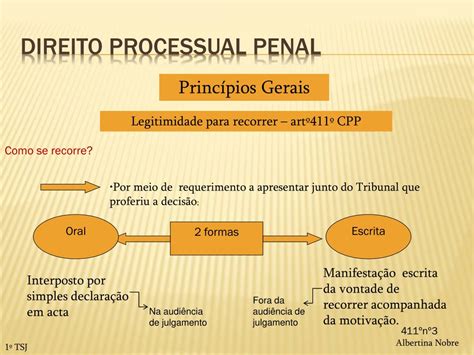 Ppt Direito Processual Penal Recursos Em Processo Penal Powerpoint