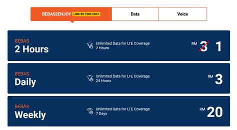 This unlimited funz prepaid plan (plan) promotion (promotion) is available from 25 july 2019 (effective date) until withdrawn by u mobile. 4 Best Prepaid Internet Plans in Malaysia - May 2020