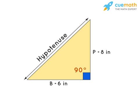 Hypotenuse Meaning Theorem Hypotenuse Of A Triangle