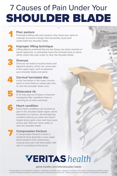 Understanding Different Types Of Shoulder Pain