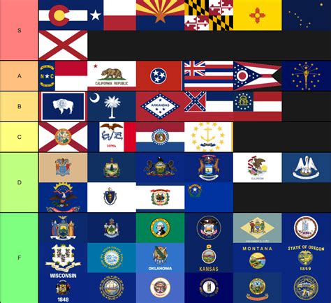 Us State Flag Tier List Rhellointernet