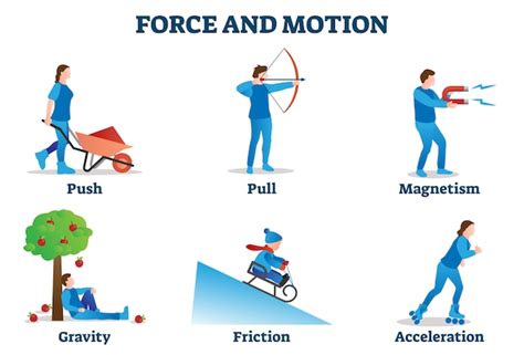 Force And Motion Illustration Physics Movement Examples Collection