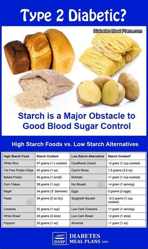 If you have diabetes, a here's a sample menu and a free trim healthy mama menu planner sheet (which will work even if. 5 Insane Tips and Tricks: Diabetes Food List diabetes type ...