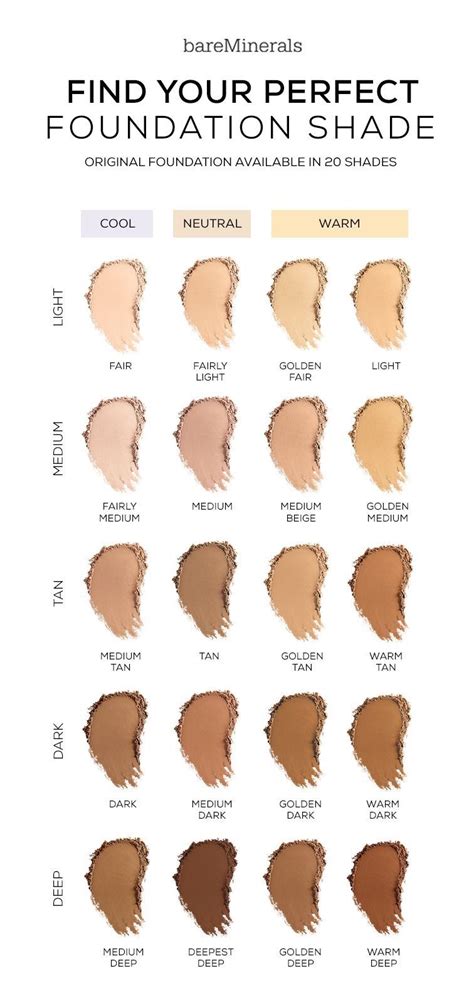 Bare Skin Minerals Colour Chart Chart Examples