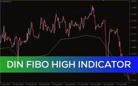 Din Fibo High Indicator For Mt4 Download Free Indicatorspot