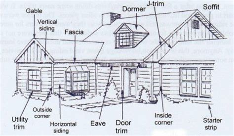 Outside House Parts Names Drawing Below Shows The Parts Of The Exterior