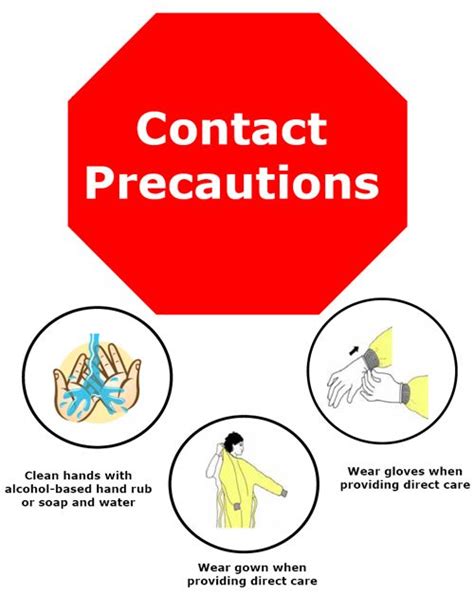 Wash Your Hands Infection Control Nursing Contact Precautions