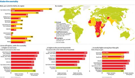 Child Mortality How The Data Shows It Isnt Dropping Fast Enough